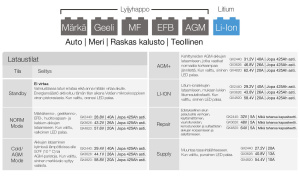 AKKULATURI 24V 40A 2