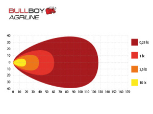 BULLBOY AGRILINE 60W VALTRA NELIÖ 3
