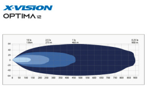 X-VISION OPTIMA # 12 LED KAUKOVALO 9-33V 6