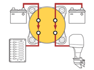 PÄÄVIRTAKATKAISIN ON/OFF 4-NAP 350/700A KAKSOISAKKUJ. 3