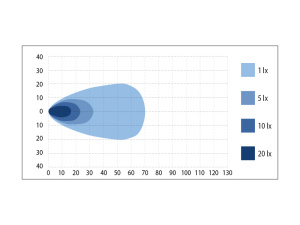 BULLPRO 60W WIDE 5000K 9-48V 5400lm 2