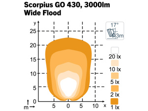 NORDIC LED SCORPIUS GO 430 12-24V 35W WIDEFLOOD 3