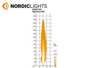 NORDIC SCULPTOR N6002 OIKEA  ALAKIINNIKE DUALBEAM LED AJOVALO 2