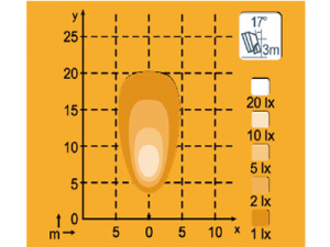 NORDIC LED KL2001 12-24V 20W FLOOD 2