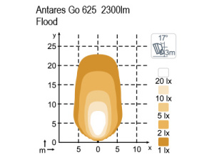 NORDIC LED ANTARES GO 625  12-24V 39W FLOOD 2