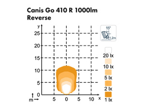 NORDIC CANIS GO 410 PERUUTUSVALO 16W 12/24 2