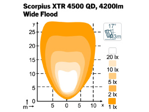 SCORPIUS XTR 4500 WIDEFLOOD TT 2
