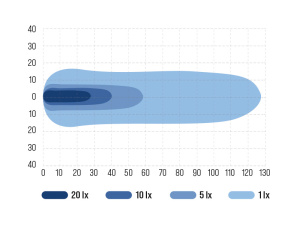 OCEAN # VISION 40W SEARCH 4000K 9-48V 3