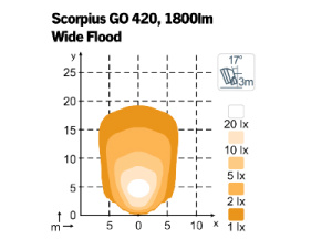 NORDIC LED SCORPIUS GO 420 12-24V 28W WIDEFLOOD 2