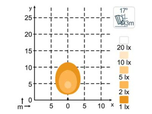 NORDIC LED KL1501 12-24V 10W FLOOD 3
