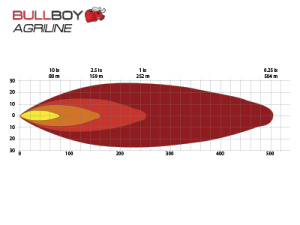 BULLBOY AGRILINE LED-AJOVALO HI/LO REF12.5 5