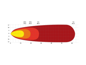 BULLBOY AGRILINE LED-TYÖVALO 9-32V 40W 6