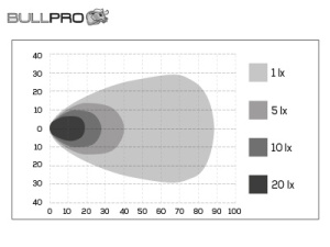 Työvalo Bullpro 6000lm 4