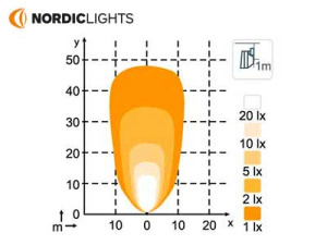 NORDIC PICTOR 620 LED FLOOD UPSIDE M16 TT 2