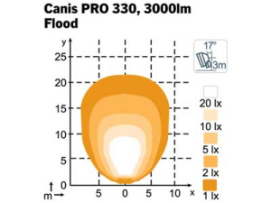 NORDIC CANIS PRO 330 FLOOD 12-24V 28W 3