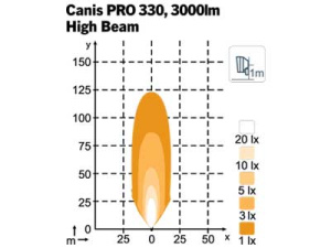 NORDIC CANIS PRO 330 HI BEAM 12-24V 28W 3