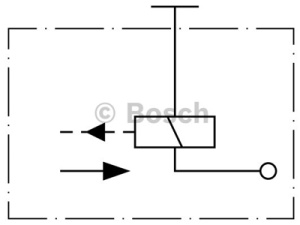 SAMMUTINSOLENOIDI 3