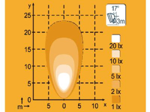 NORDIC LED KL1401 12-24V 42W FLOOD 2