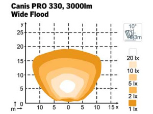 NORDIC CANIS PRO 330 WIDE FLOOD 12-24V 28W 3