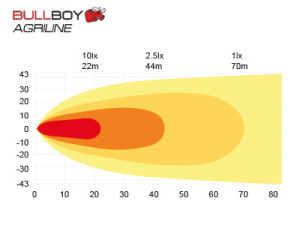 BULLBOY AGRILINE LED-TYÖVALO 9-32V 60W 5