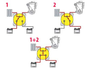 KAKSOISAKKUKYTKIN 350A/2000A 3