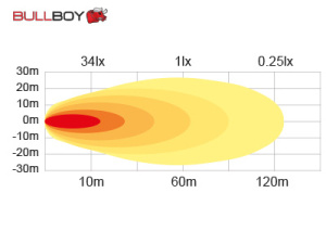 BULLBOY LED PERUUTUS/ TYÖVALO 1440LM 18W SUORAKAIDE 9-32V 5
