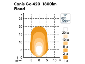 NORDIC LED CANIS GO 420 12-24V 28W FLOOD 2