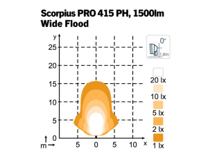 NORDIC SCORPIUS PRO 415PH 28W GLARE FREE 3