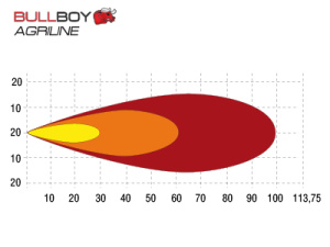 BULLBOY AGRILINE 45W OVAALI MF 5