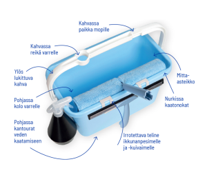 Sinisanko 15 l (sis. ämpäri + teline välineille) 2