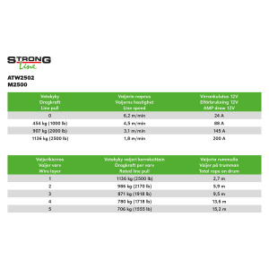STRONG VINSSI M2500 12V 3