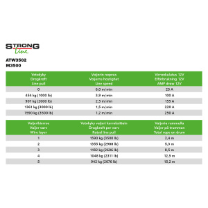 STRONG VINSSI M3500 12V 3