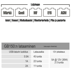 APUKÄYNNISTIN PRO 12V 3000A 6