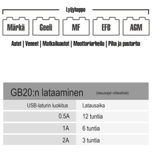 APUKÄYNNISTIN SPORT 12V 500A 6