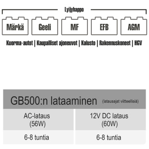APUKÄYNNISTIN MAX 12/24V 20000/10000A 5