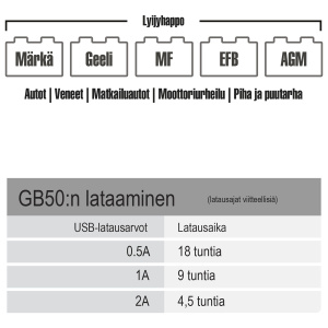 APUKÄYNNISTIN XL 12V 1500A 5
