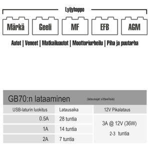 APUKÄYNNISTIN HD 12V 2000A 4