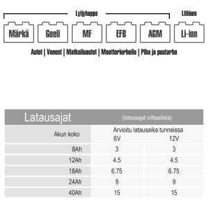 AKKULATURI 6/12V 2A 4