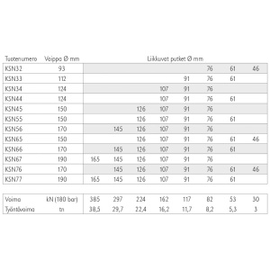 KIPPISYLINTERI 12TN 580-2810MM ALAKIINNITYS 2
