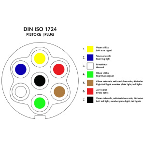 PISTOKE 7-NAPAINEN PIKAKIINNITYS IP 2