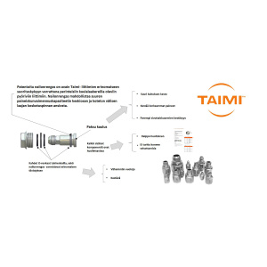 PYÖRIVÄLIITIN TAIMI BSP UK 1 4