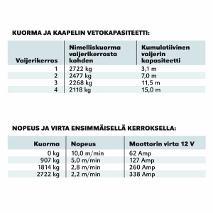 AJONEUVOVINSSI 12V MAX 2722KG 2