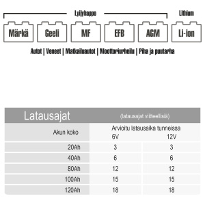 AKKULATURI GENIUS 56V/12V 5A 4